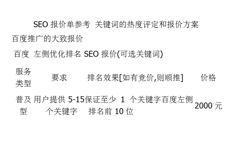 seo报价单参考 关键词的热度评定和报价方案.pptx_第1页