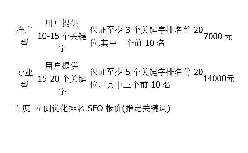 seo报价单参考 关键词的热度评定和报价方案.pptx_第2页