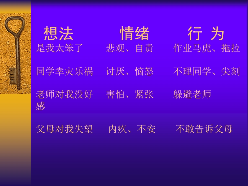 【班主任】走出消极情绪的误区主题班会ppt课件.ppt_第3页