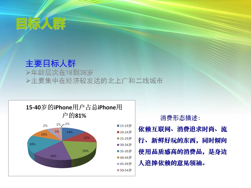 iphone5上市宣传推广方案.ppt_第3页