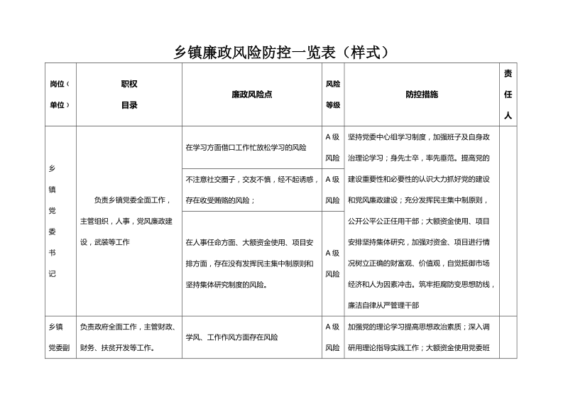 乡镇廉政风险防控一览表(样表).doc_第1页