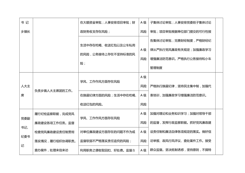 乡镇廉政风险防控一览表(样表).doc_第2页