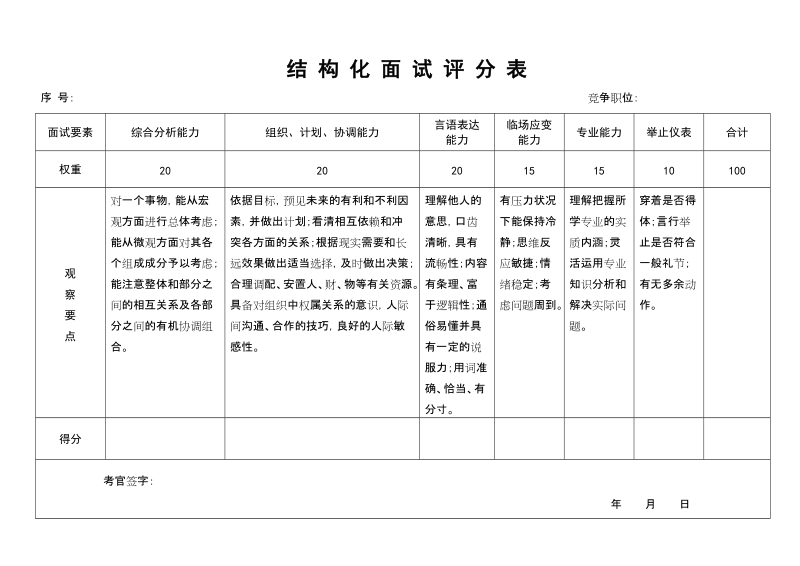 结构化面试评分表.doc_第1页