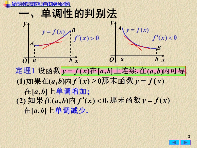 1 函数单调性.ppt_第2页