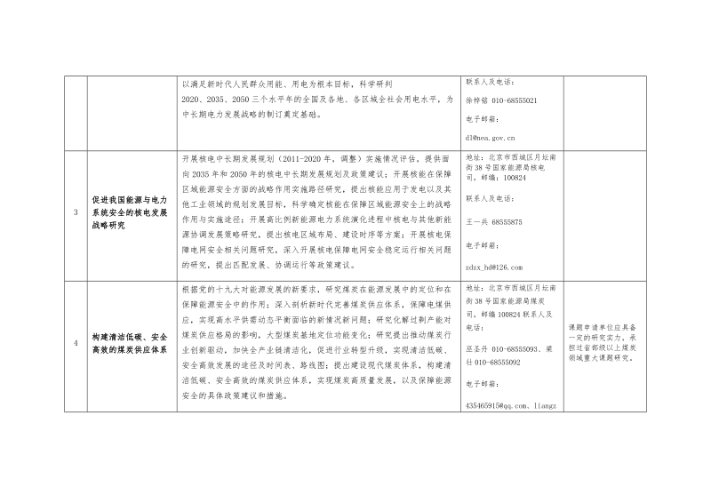 2能源规划研究课题题目及有关要求.docx_第2页