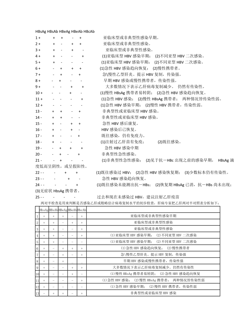 两对半的临床意义.docx_第2页