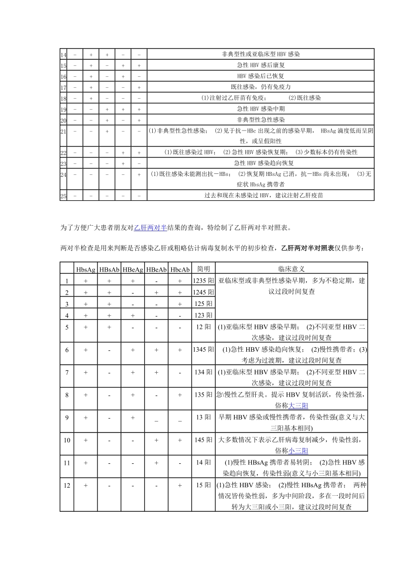 两对半的临床意义.docx_第3页