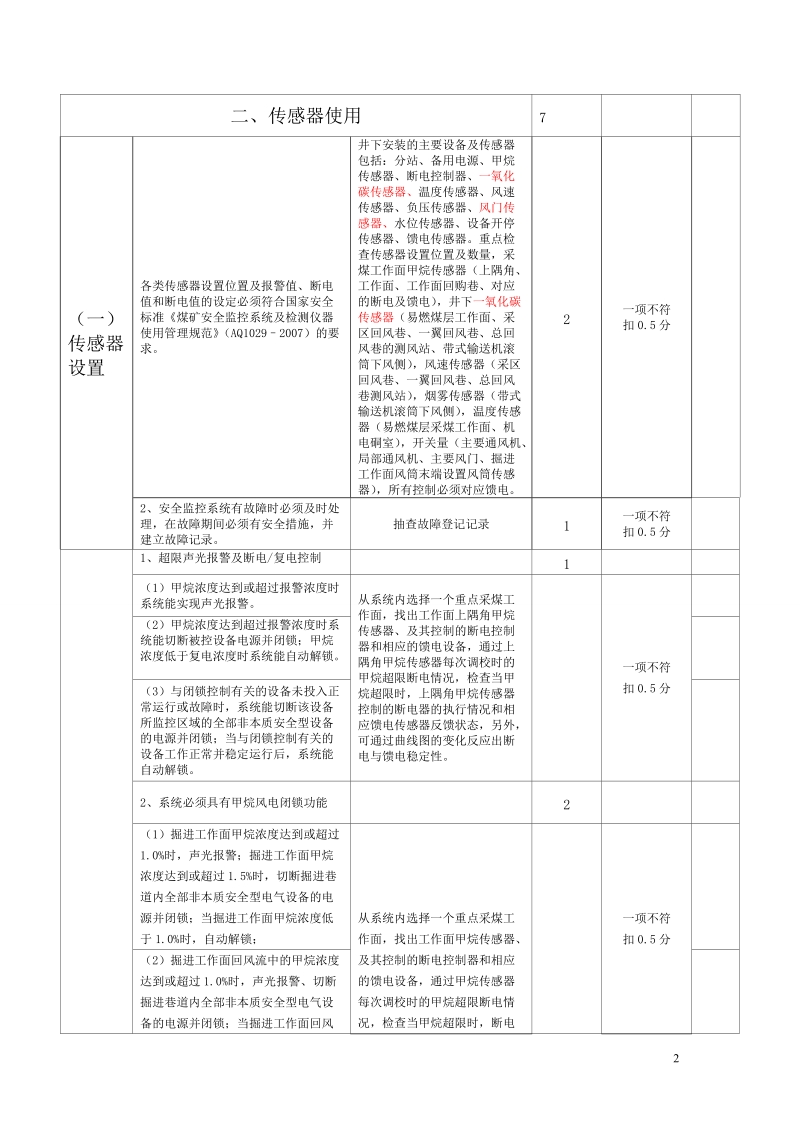 云南省煤矿安全监控系统验收标准及评分办法.doc_第2页