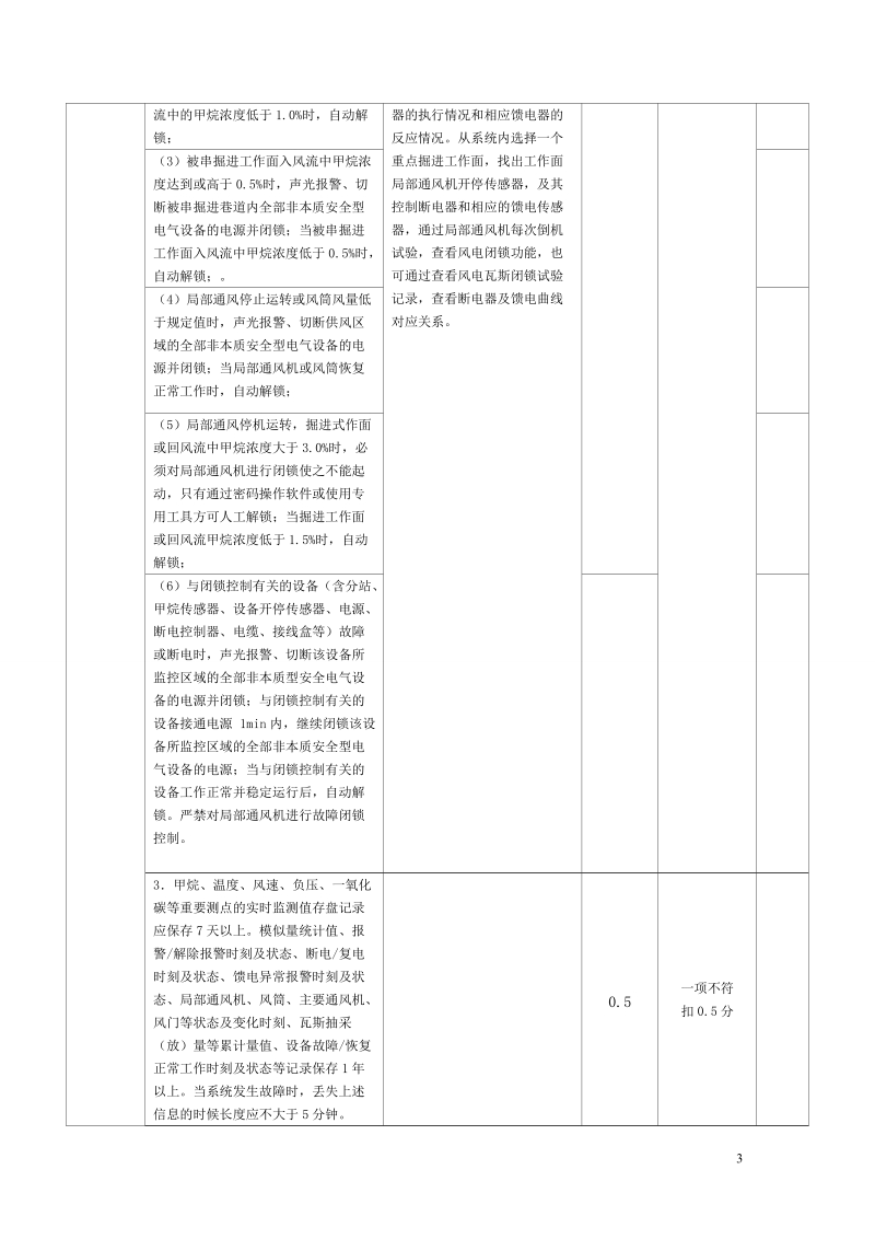 云南省煤矿安全监控系统验收标准及评分办法.doc_第3页