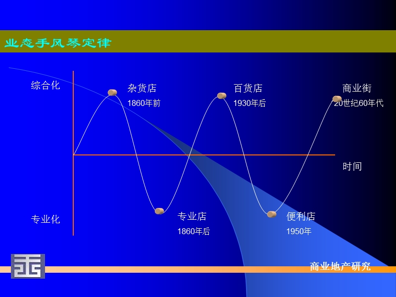 2014城市化商业地产研究.ppt_第2页