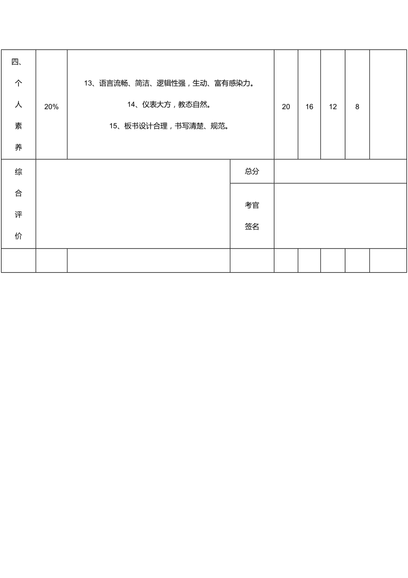 马关县2018年教师招聘说课评分表.doc_第2页