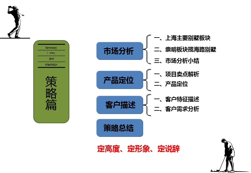 dcyx-1321-博加-东滩花园策略汇报20110524j).ppt_第3页