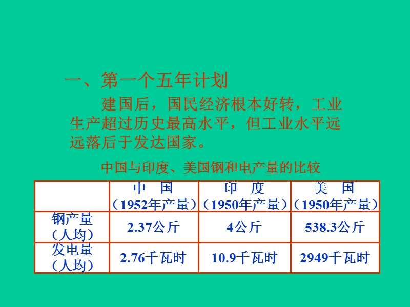 《工业化的起步》课件.ppt_第2页