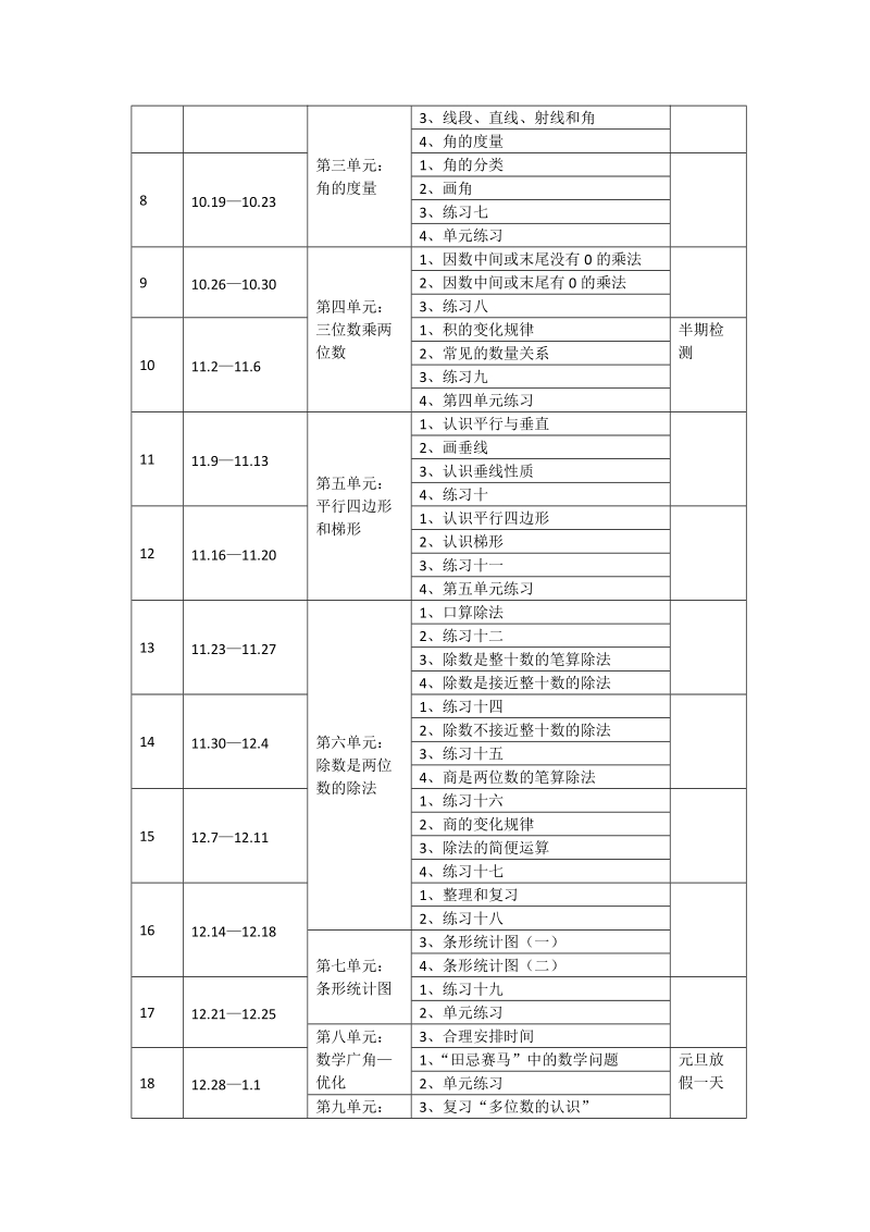 201 8-2019学年度 第 一学期新人教版四年级数学教学计划.doc_第3页