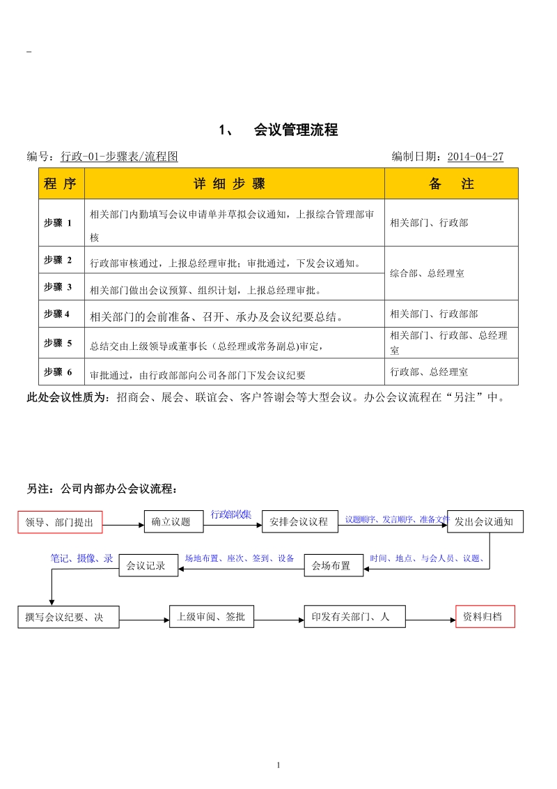 公司行政管理流程.doc_第3页