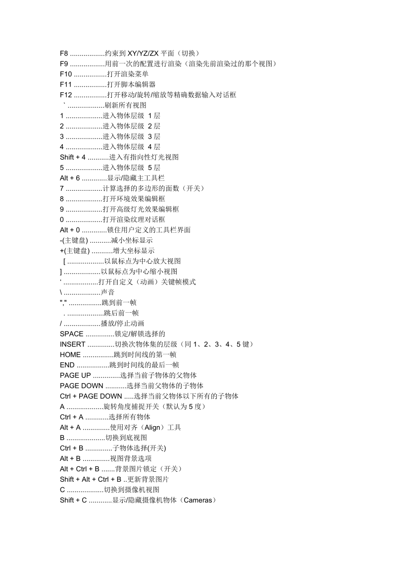 3DMax2012常用快捷键.doc_第2页