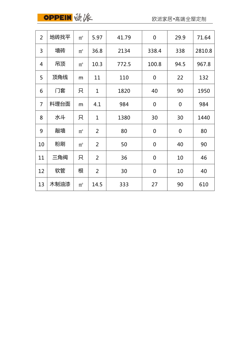 120平装修预算报价清单 120平米装修设计多少钱.docx_第2页