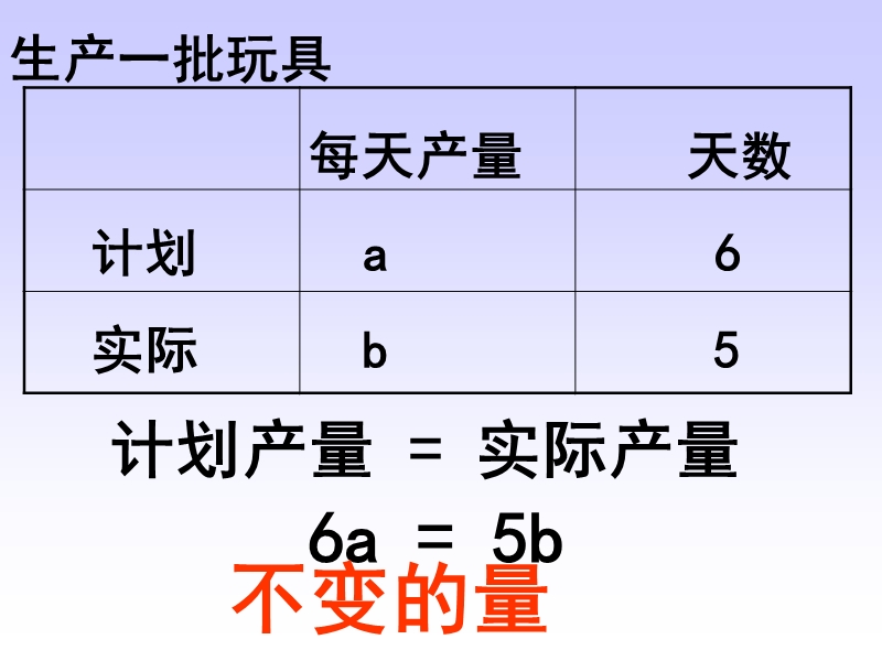 五上方程解题复习课件.ppt_第3页