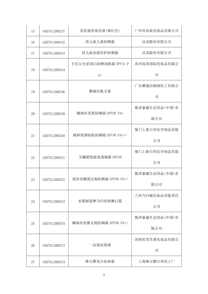 2012年09月05日化妆品待领信息.doc_第2页