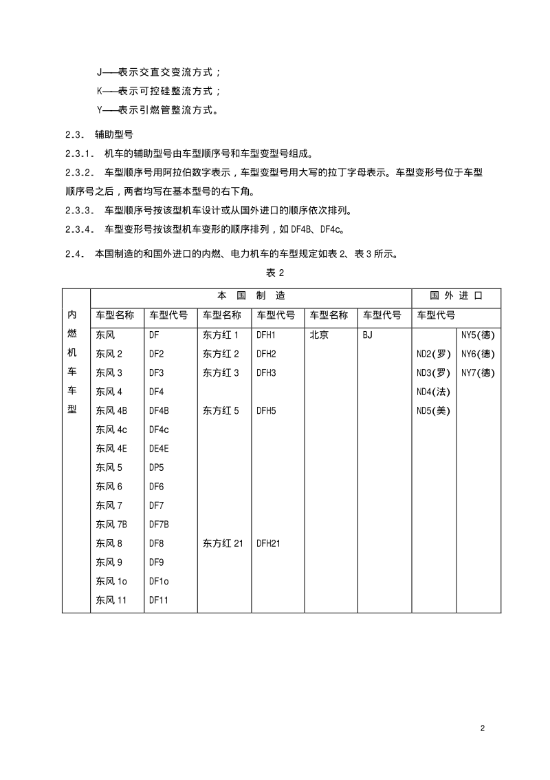 TBT 1736-1996 内燃、电力机车车型及车号编制规则.pdf_第3页