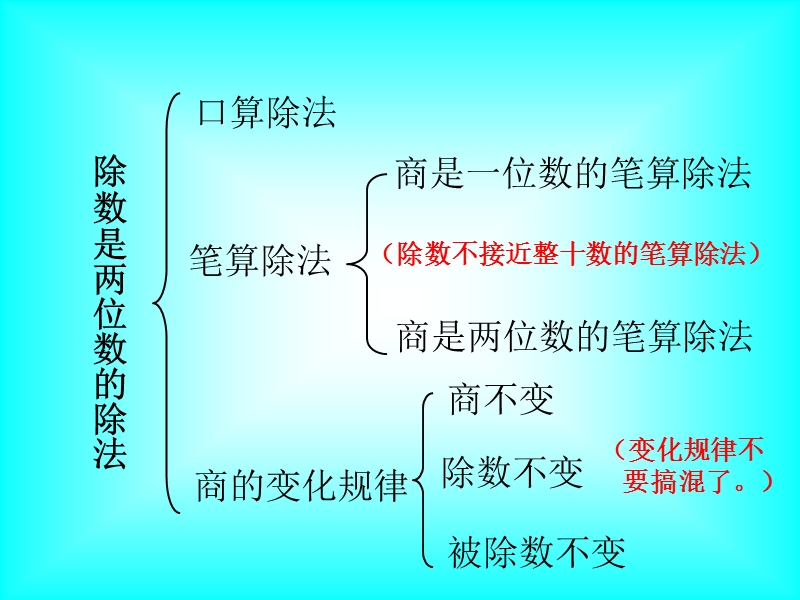 201 8-2019学年四上乘除法复习课件.ppt_第3页