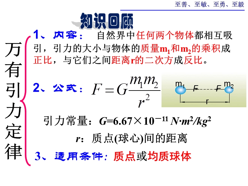 【课件设计】万有引力理论的成就.ppt_第2页