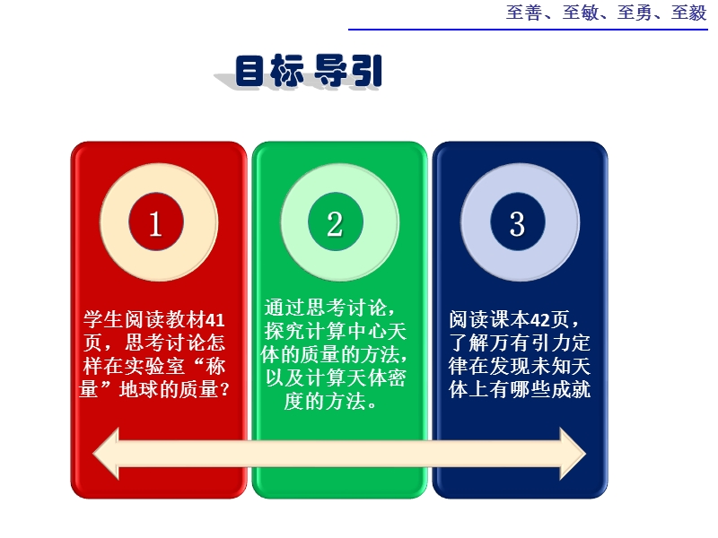 【课件设计】万有引力理论的成就.ppt_第3页