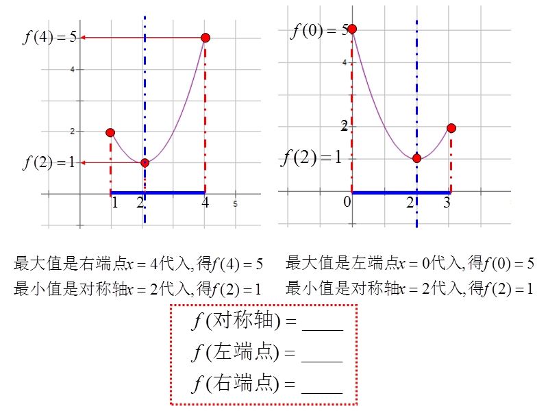 二次函数的最值.ppt_第3页