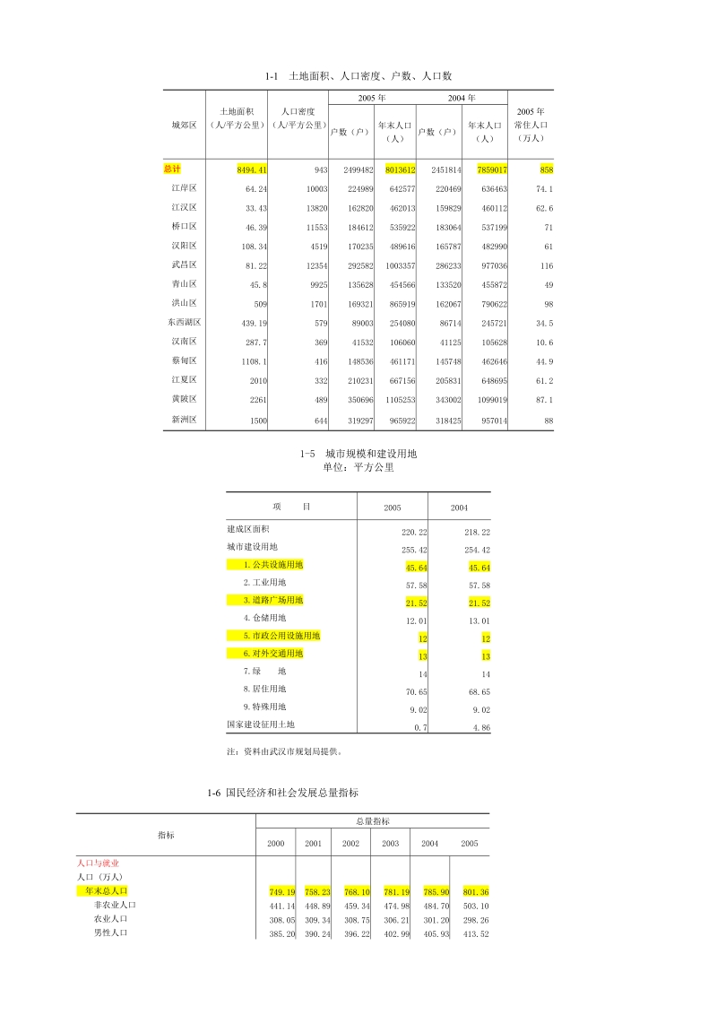 1-1  土地面积、人口密度、户数、人口数.docx_第1页