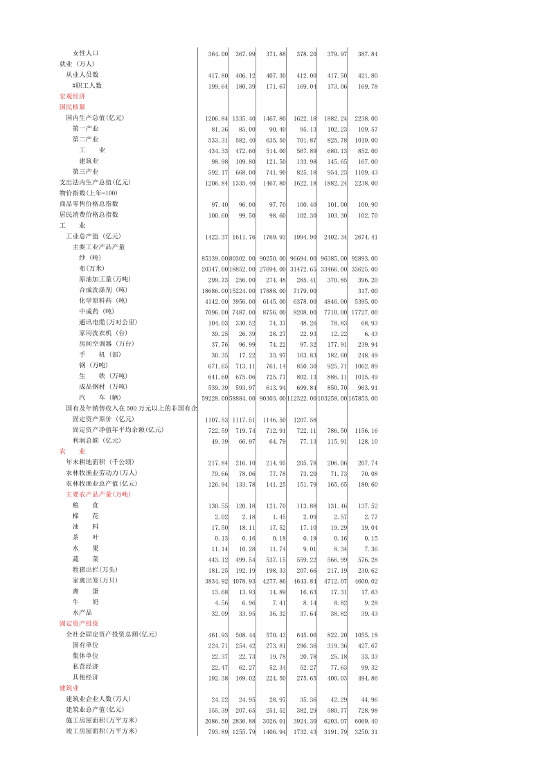 1-1  土地面积、人口密度、户数、人口数.docx_第2页