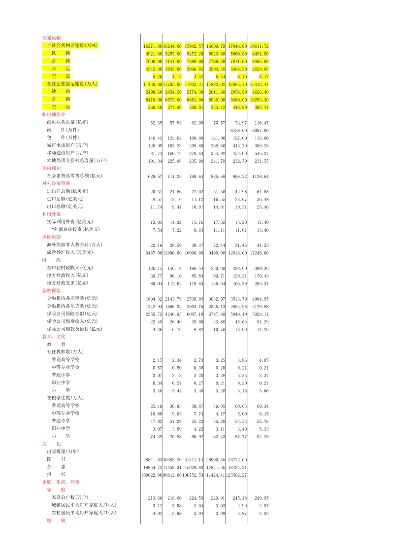 1-1  土地面积、人口密度、户数、人口数.docx_第3页