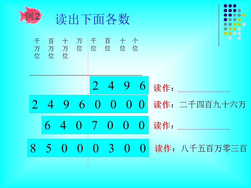 2018-2019学年人教版四年级上《大数的认识》亿以上数的读写课件.ppt_第3页