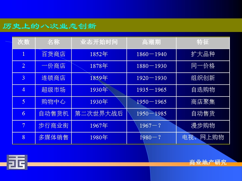 2013城市化商业地产研究.ppt_第2页