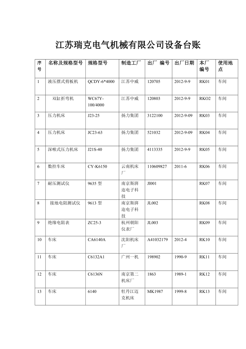 设备台账.doc_第1页