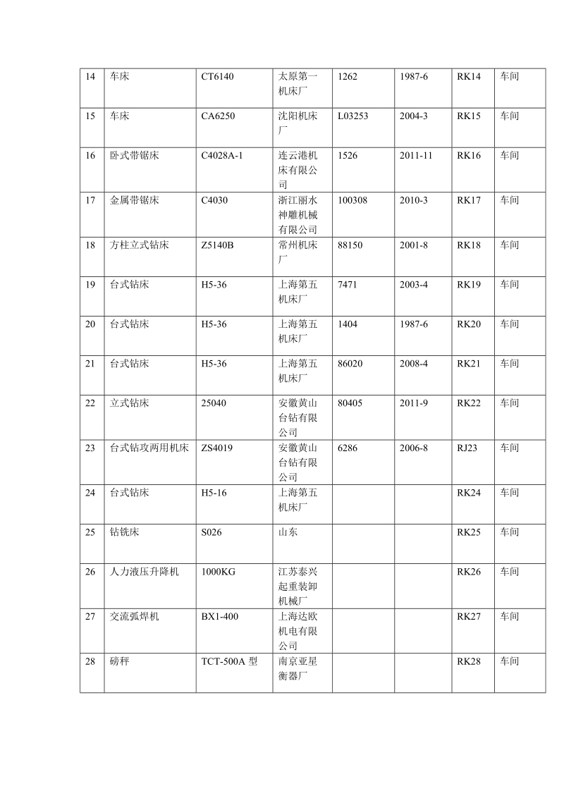 设备台账.doc_第2页