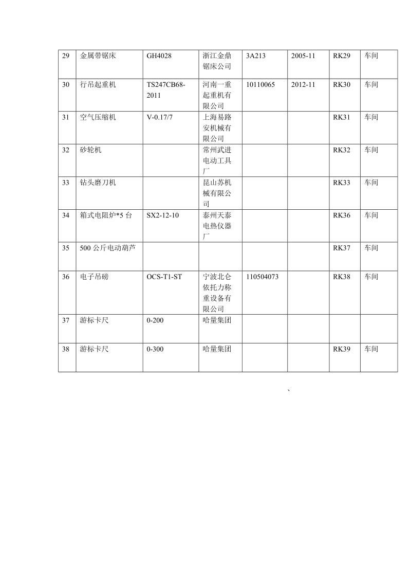 设备台账.doc_第3页