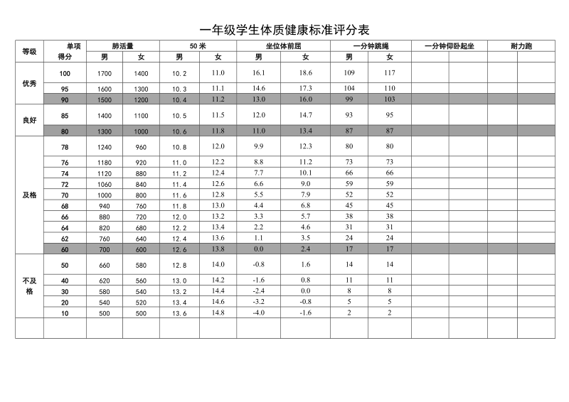 各年级学生体质健康标准评分表.doc_第1页