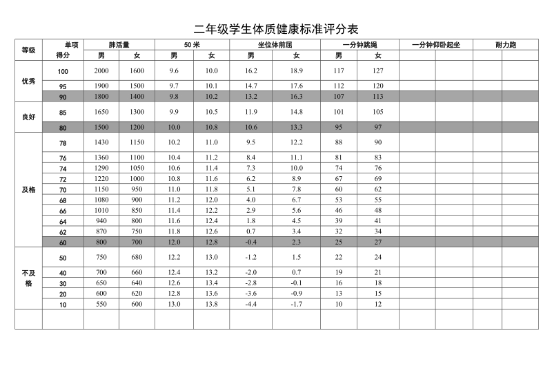 各年级学生体质健康标准评分表.doc_第2页