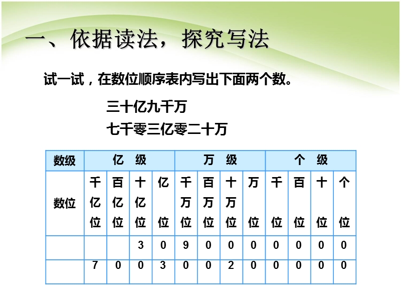 亿以上数的写法.ppt_第2页