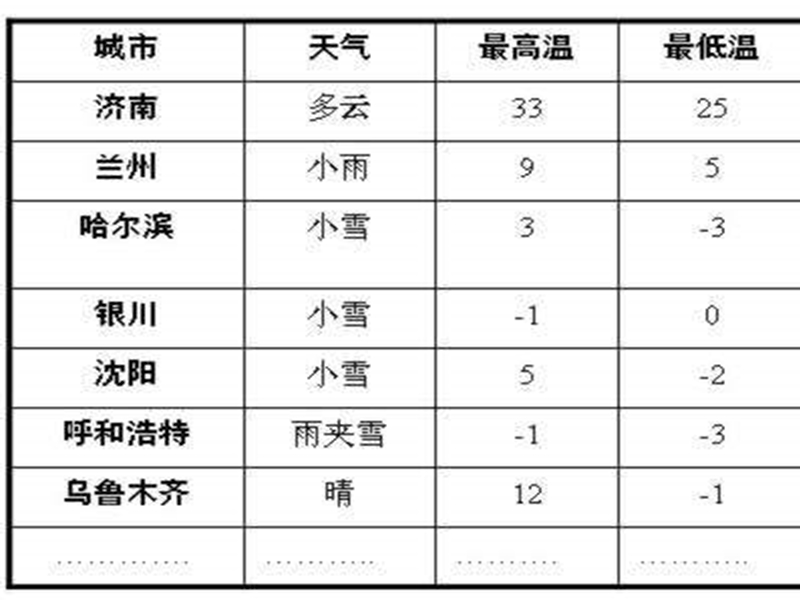 七年级数学具有相反意义的量.ppt_第1页