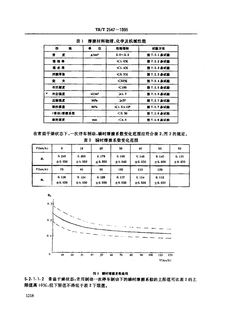 TBT  2547-1995 铁道电力机车用低摩擦系数合成闸瓦.pdf_第3页