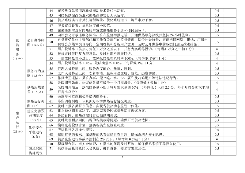 供热规范化管理考核表.doc_第3页