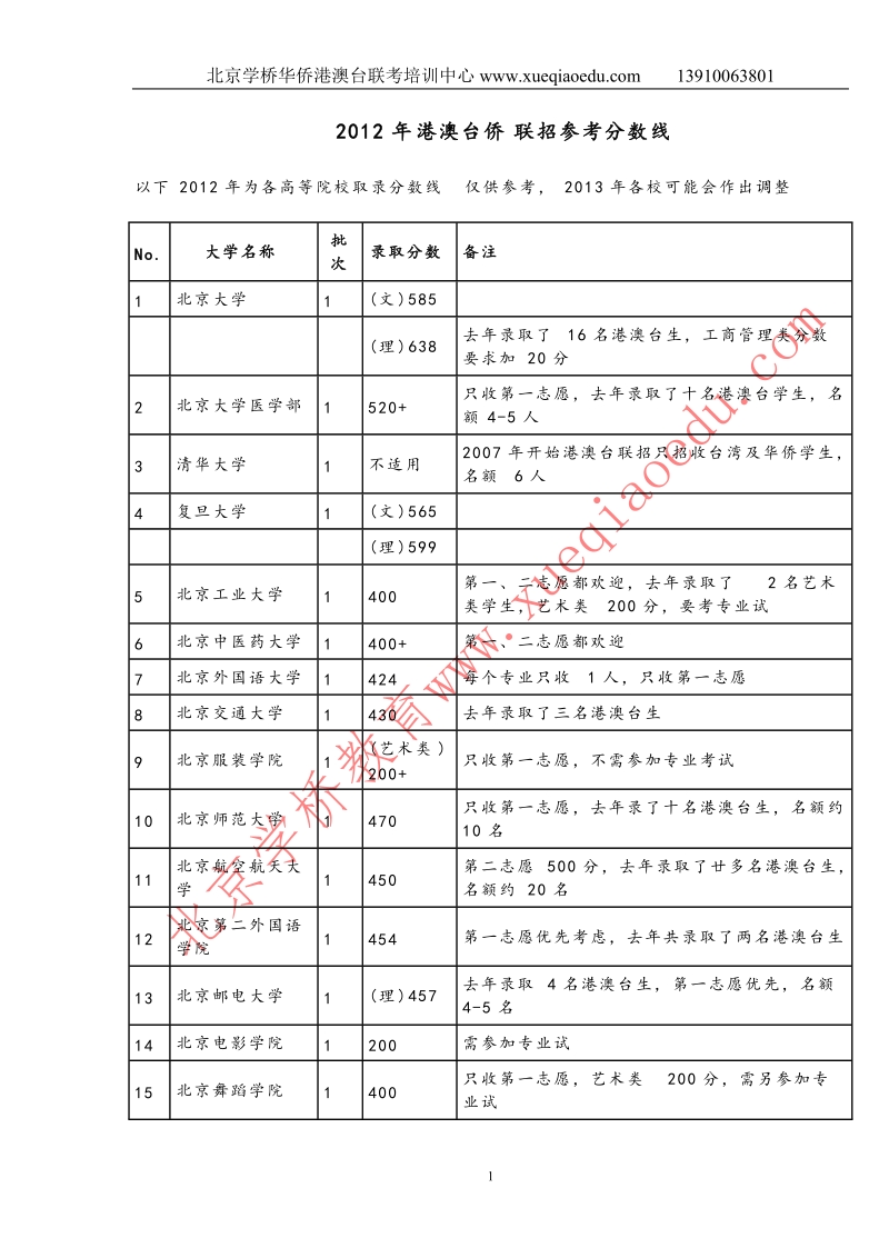 2012年港澳台侨联招参考分数线.doc_第1页