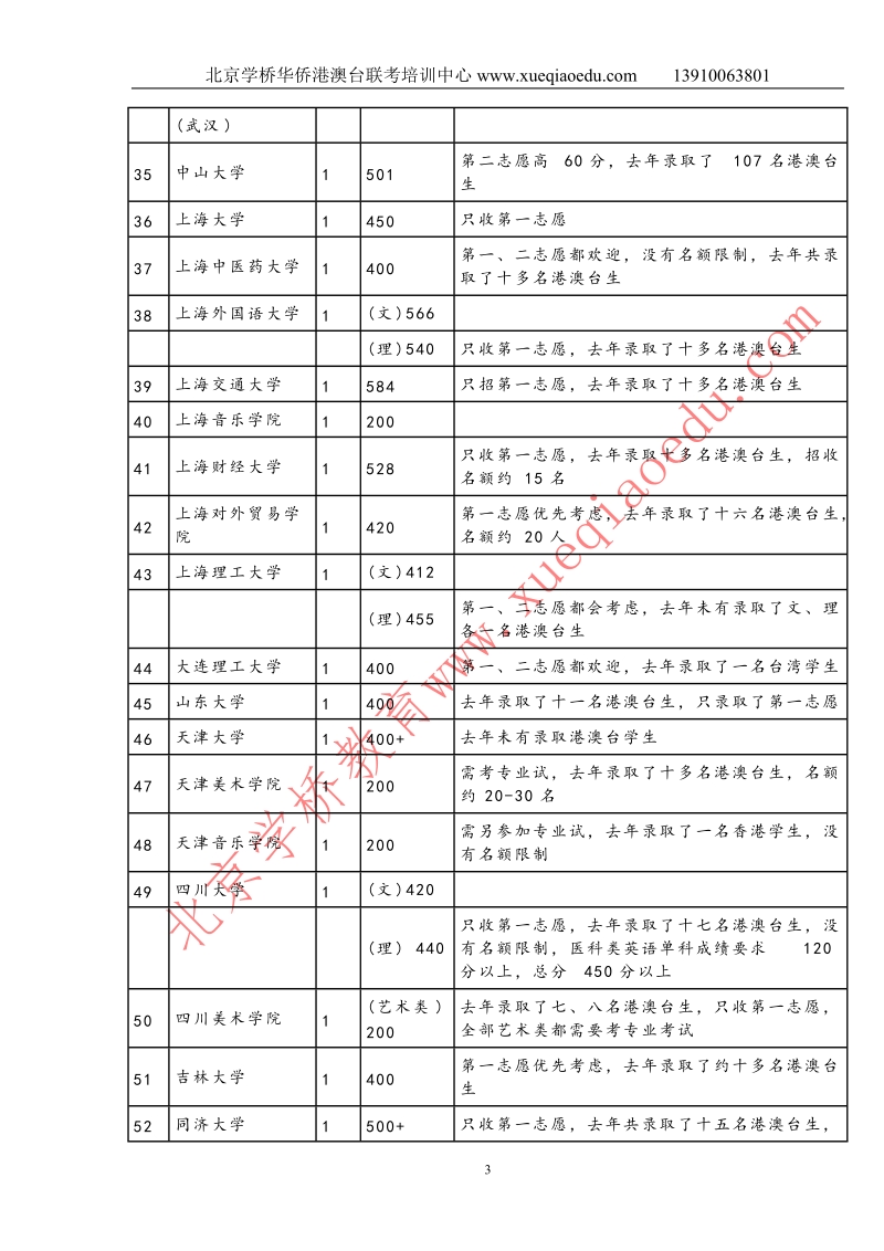 2012年港澳台侨联招参考分数线.doc_第3页