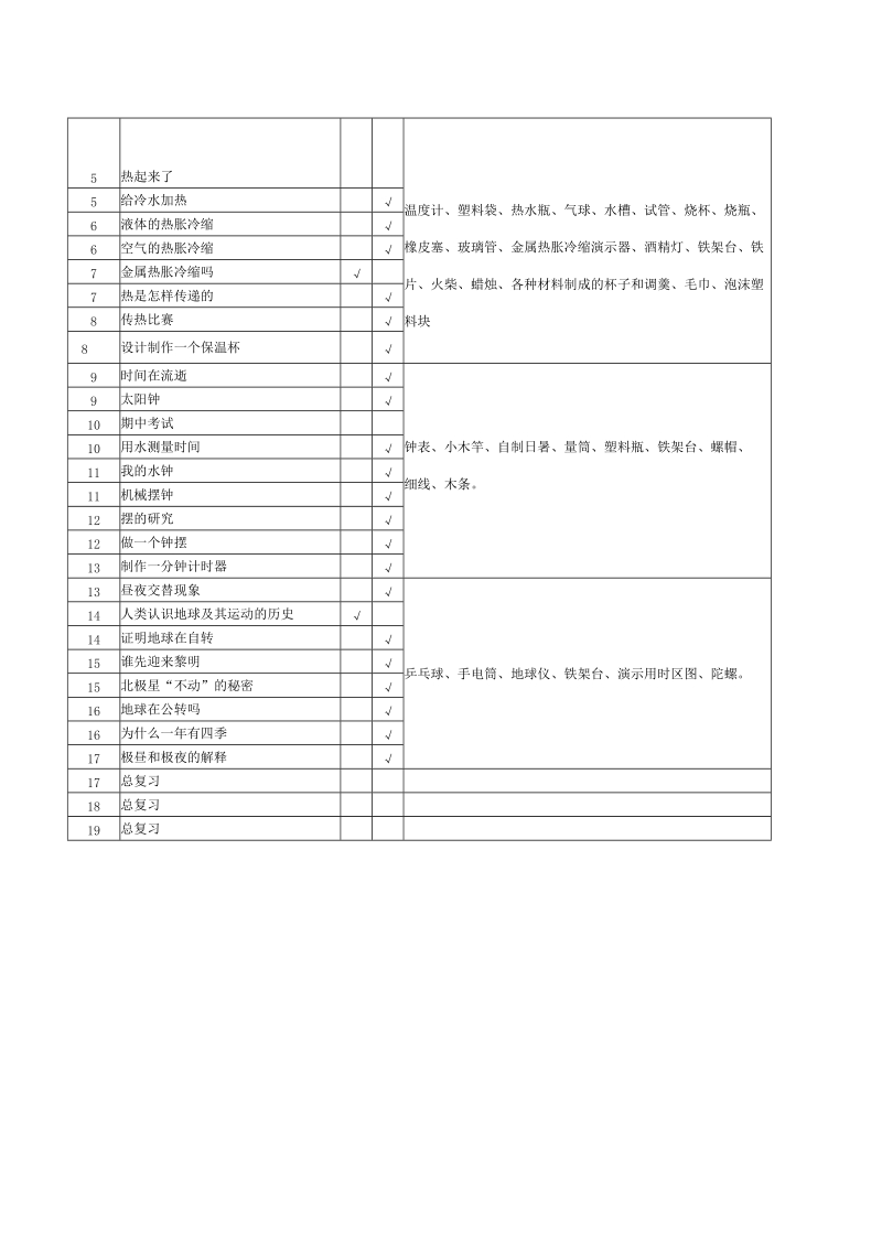 教科版小学科学五年级下册实验教学计划.doc_第3页