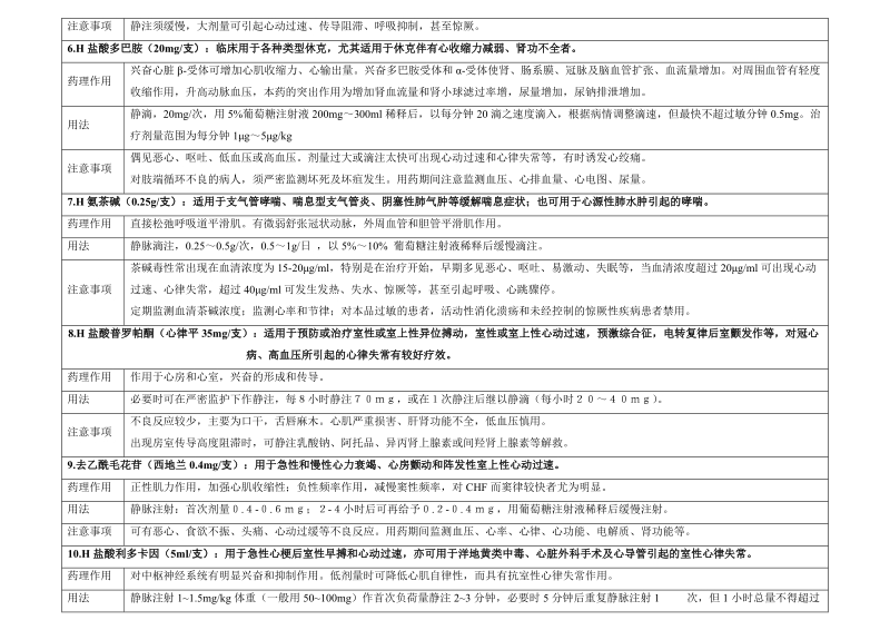 常用急救药品须知.doc_第2页