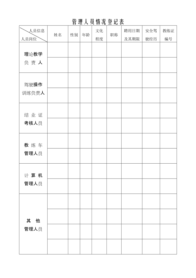 交通行政许可申请书-机动车驾驶员培训经营.doc_第2页