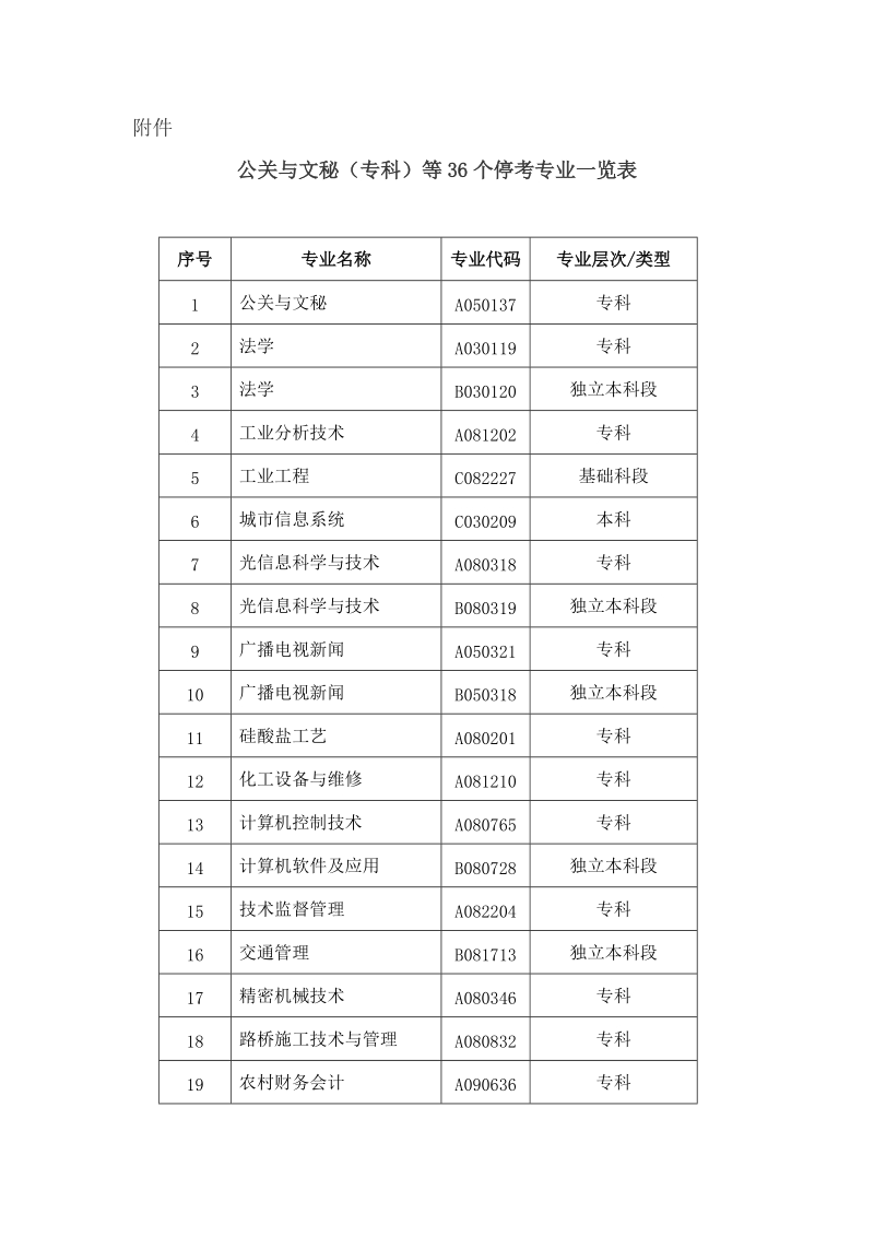 关于停考高等教育自学考试材料成型技术（专科） ….doc_第1页