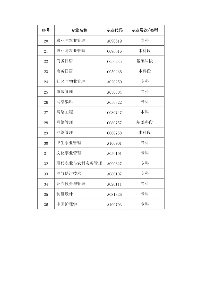 关于停考高等教育自学考试材料成型技术（专科） ….doc_第2页