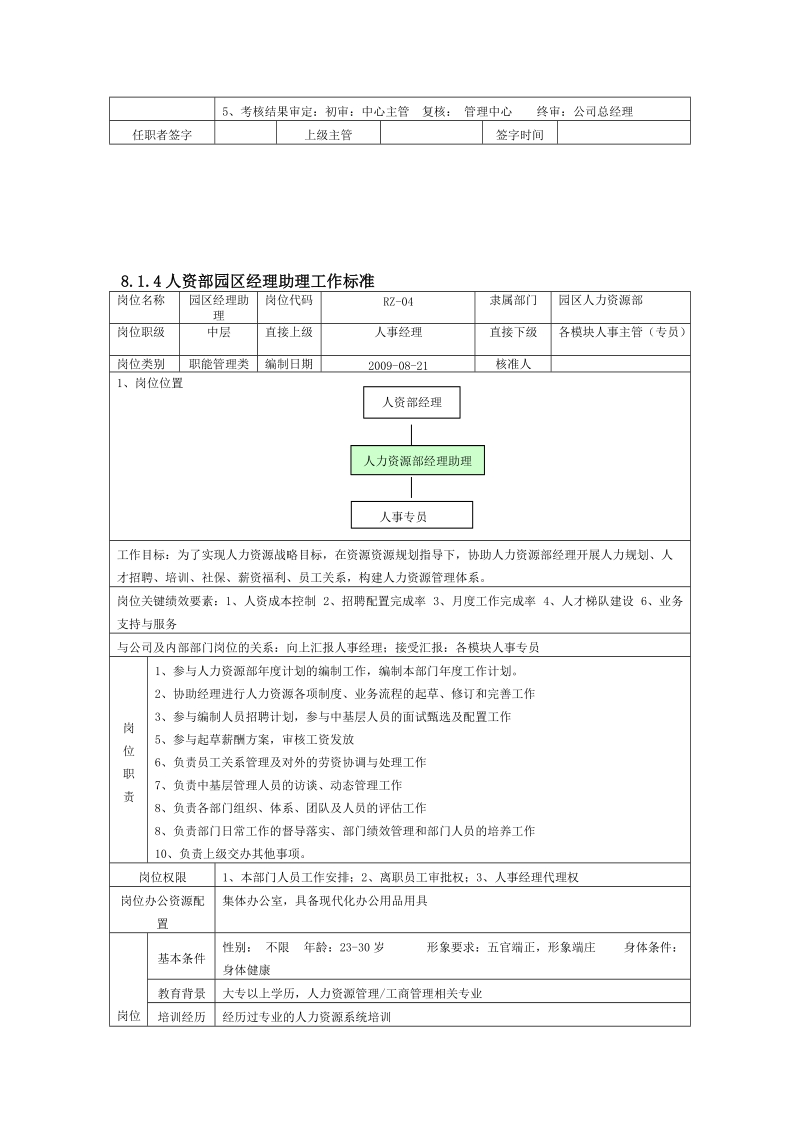 8.1.3人资部园区经理工作标准.doc_第3页